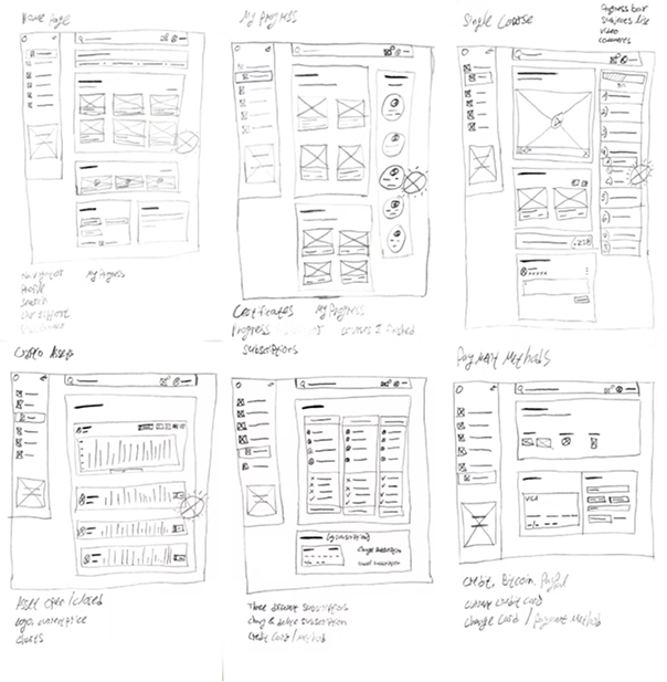 Paper Wireframes design mockup